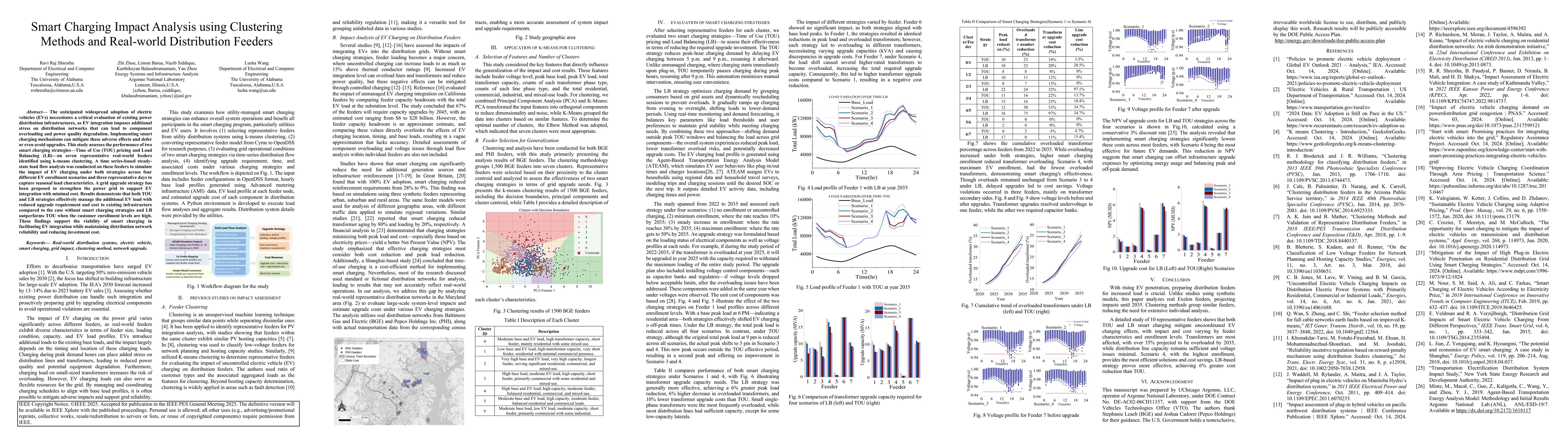 Thumbnail for Smart Charging Impact Analysis using Clustering Methods and Real-world
  Distribution Feeders