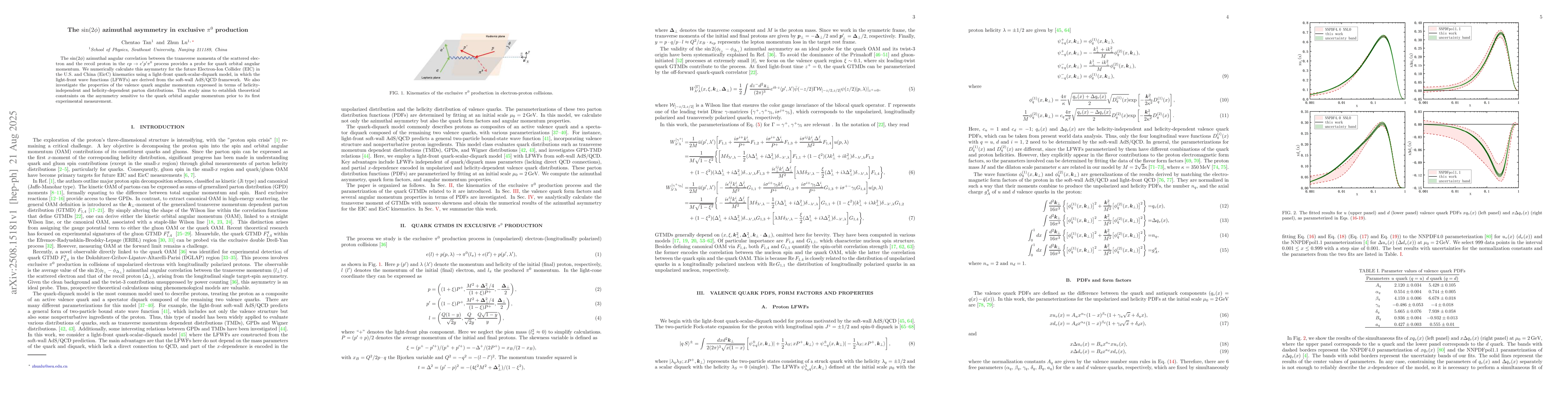 Thumbnail for The $\sin(2φ)$ azimuthal asymmetry in exclusive $π^0$ production
