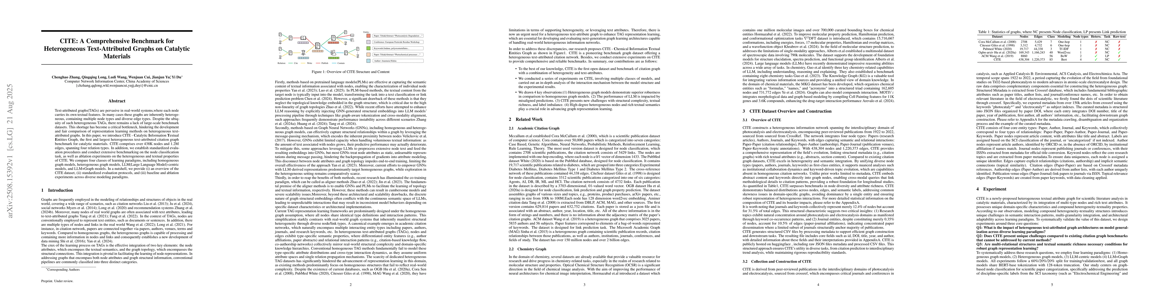 Thumbnail for CITE: A Comprehensive Benchmark for Heterogeneous Text-Attributed Graphs
  on Catalytic Materials