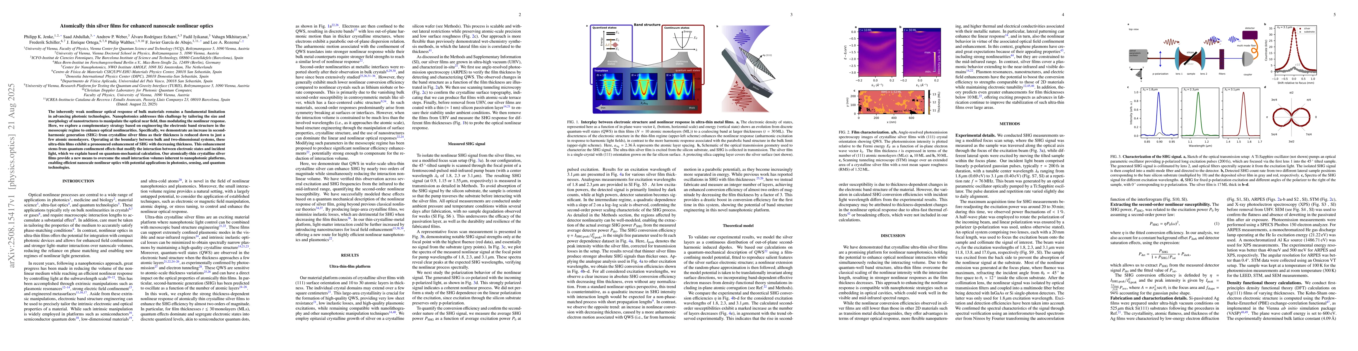 Thumbnail for Atomically thin silver films for enhanced nanoscale nonlinear optics