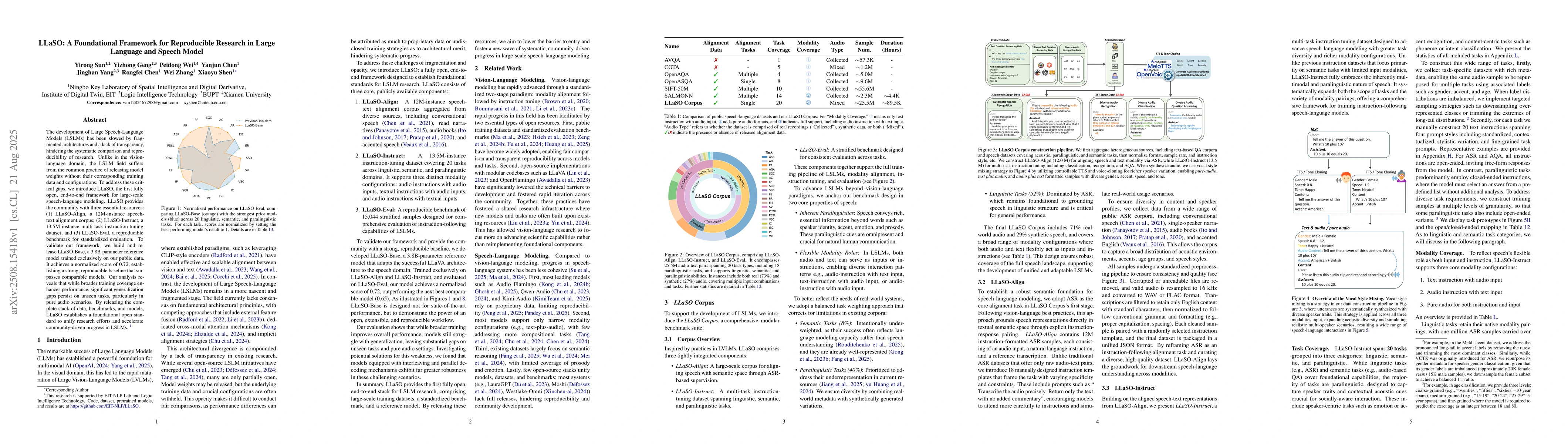 Thumbnail for LLaSO: A Foundational Framework for Reproducible Research in Large
  Language and Speech Model
