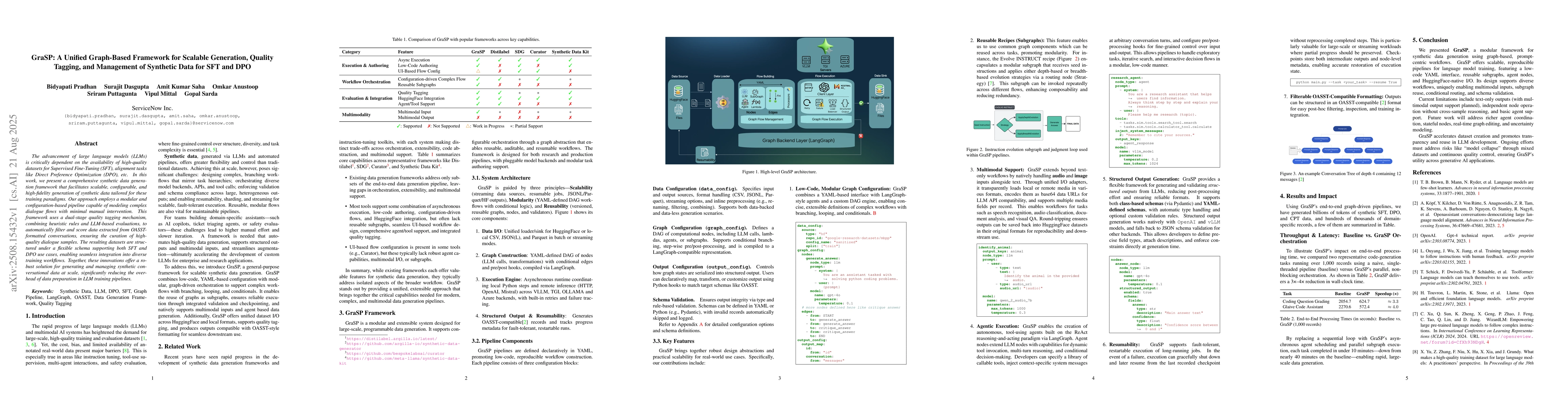 Thumbnail for GraSP: A Unified Graph-Based Framework for Scalable Generation, Quality
  Tagging, and Management of Synthetic Data for SFT and DPO