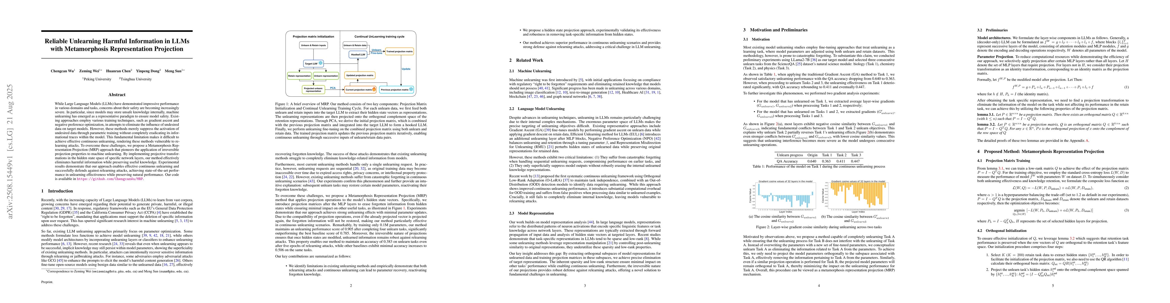 Thumbnail for Reliable Unlearning Harmful Information in LLMs with Metamorphosis
  Representation Projection