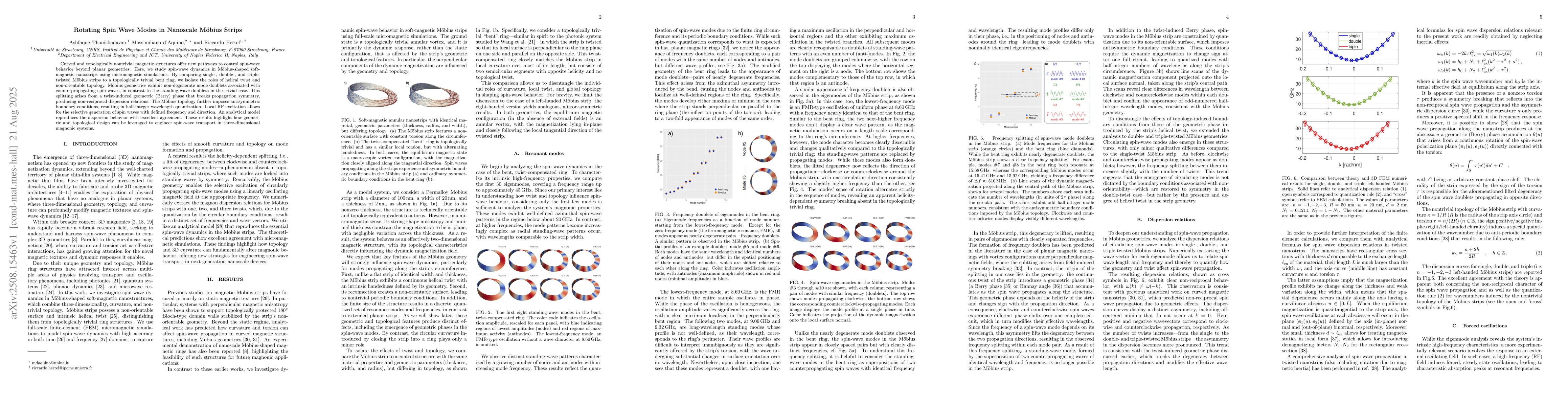Thumbnail for Rotating Spin Wave Modes in Nanoscale Möbius Strips