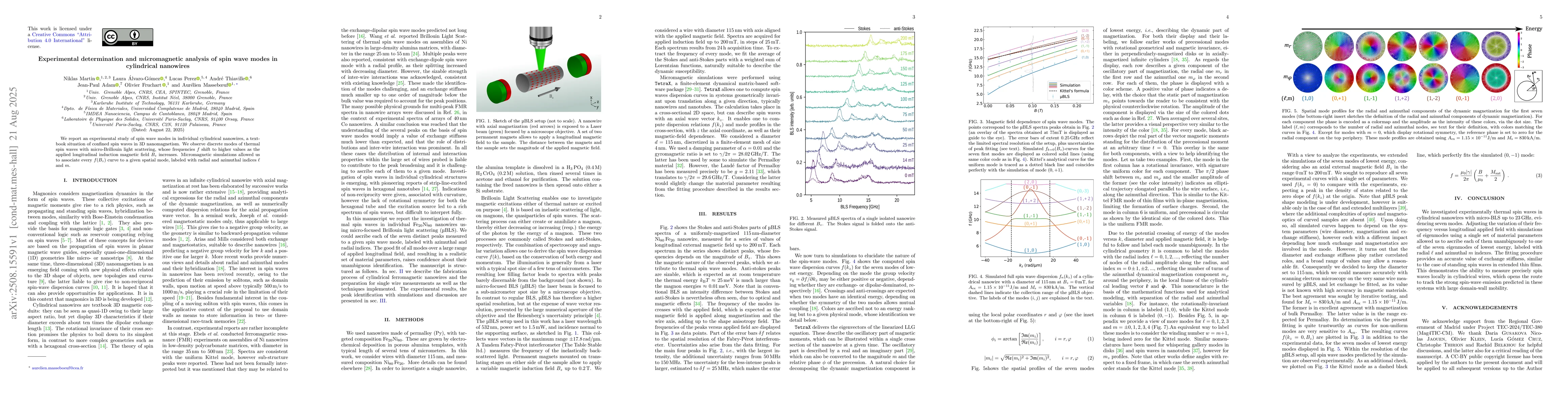 Thumbnail for Experimental determination and micromagnetic analysis of spin wave modes
  in cylindrical nanowires