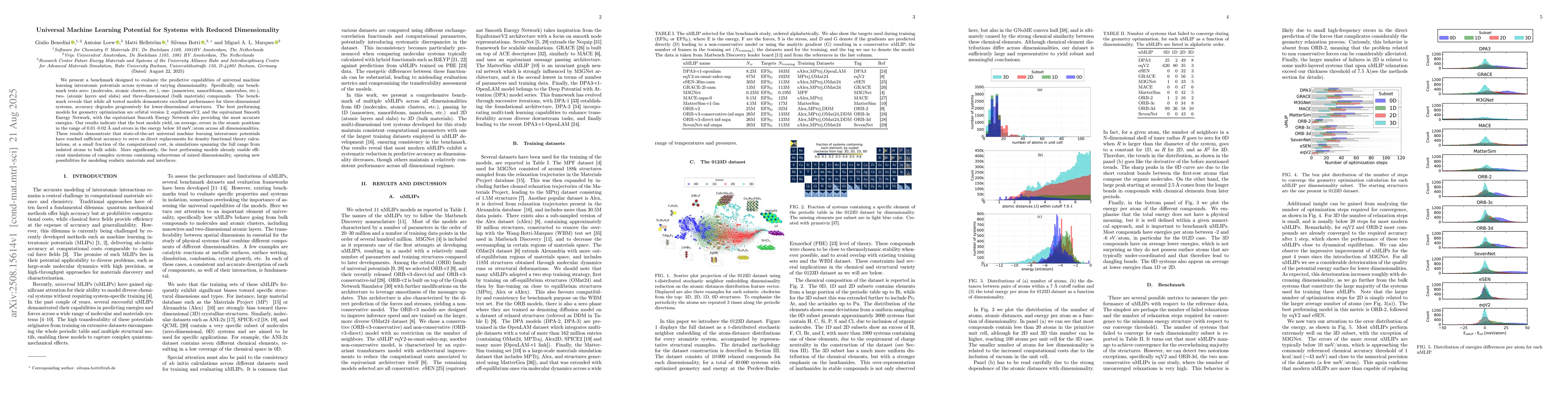 Thumbnail for Universal Machine Learning Potential for Systems with Reduced
  Dimensionality