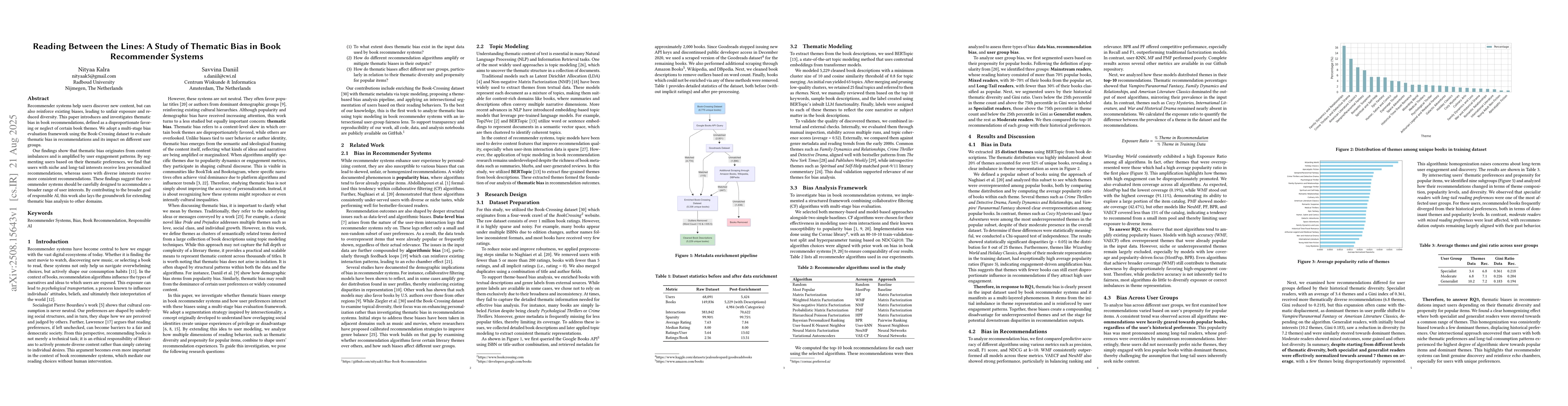 Thumbnail for Reading Between the Lines: A Study of Thematic Bias in Book Recommender
  Systems