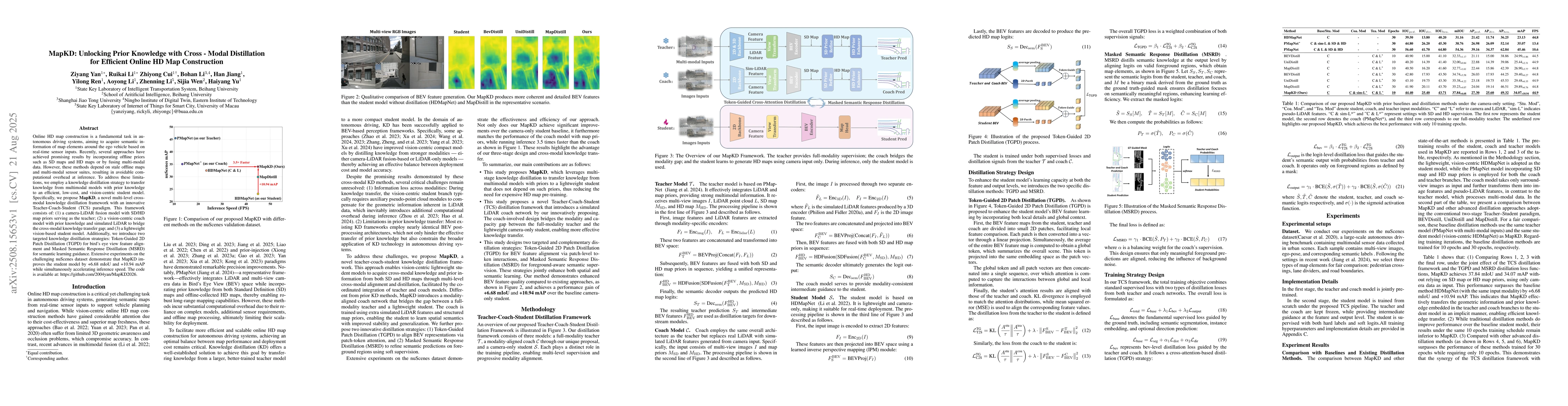 Thumbnail for MapKD: Unlocking Prior Knowledge with Cross-Modal Distillation for
  Efficient Online HD Map Construction