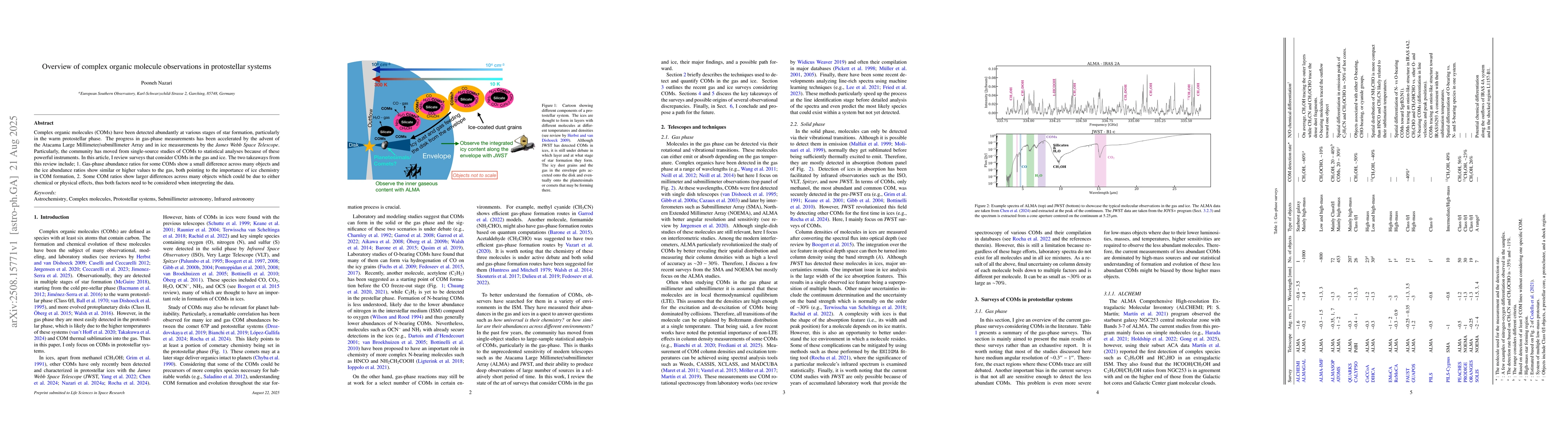 Thumbnail for Overview of complex organic molecule observations in protostellar
  systems