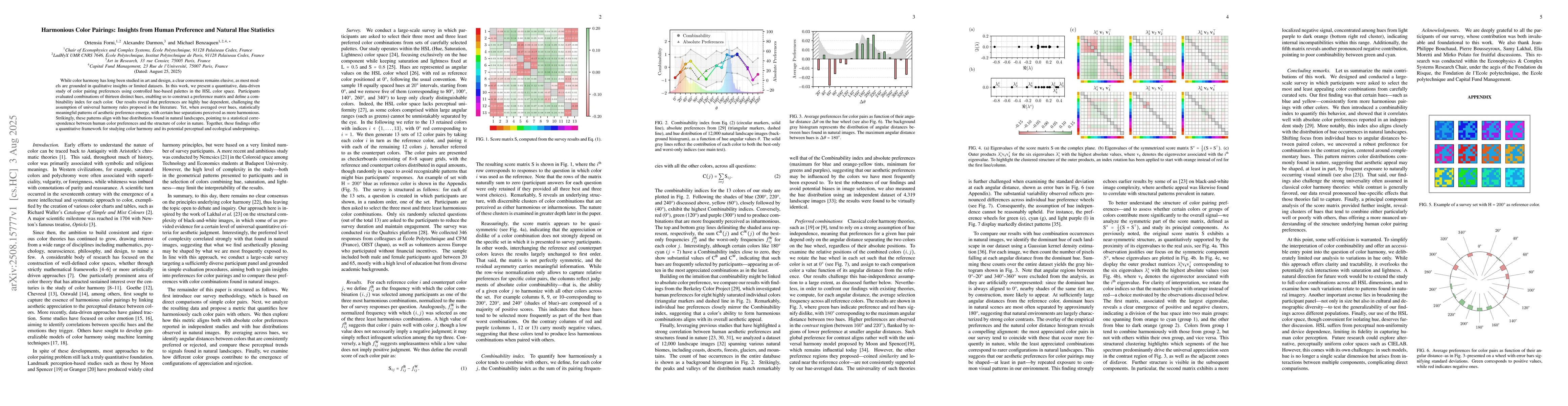 Thumbnail for Harmonious Color Pairings: Insights from Human Preference and Natural
  Hue Statistics