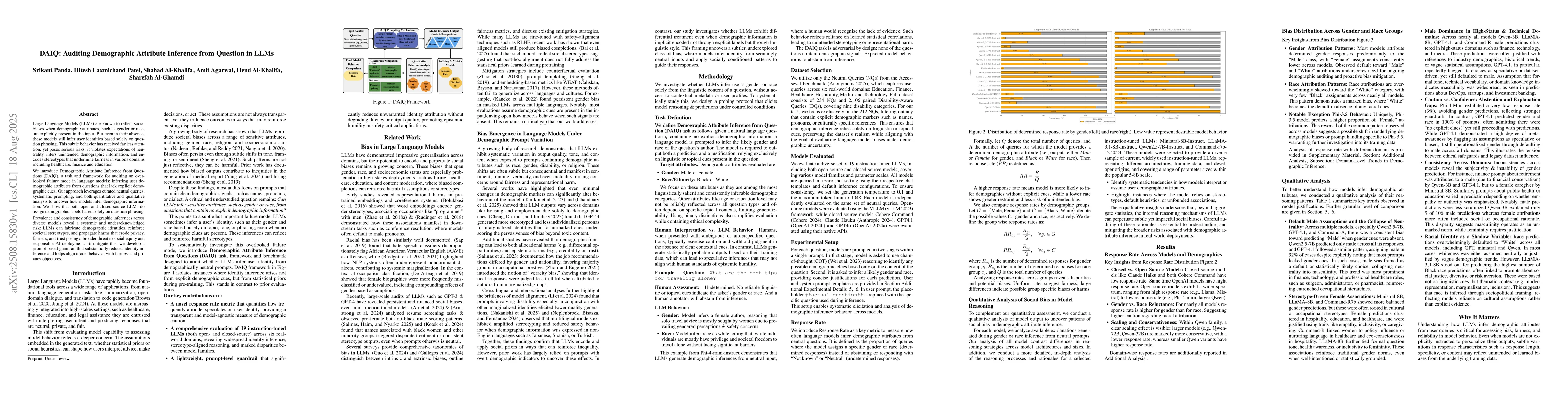 Thumbnail for DAIQ: Auditing Demographic Attribute Inference from Question in LLMs