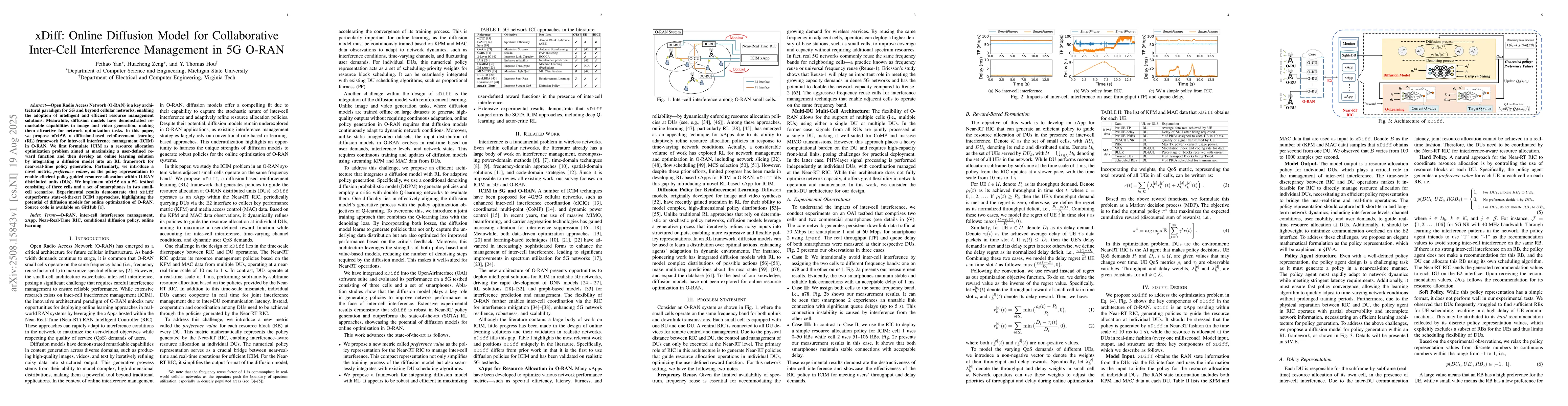 Thumbnail for xDiff: Online Diffusion Model for Collaborative Inter-Cell Interference
  Management in 5G O-RAN
