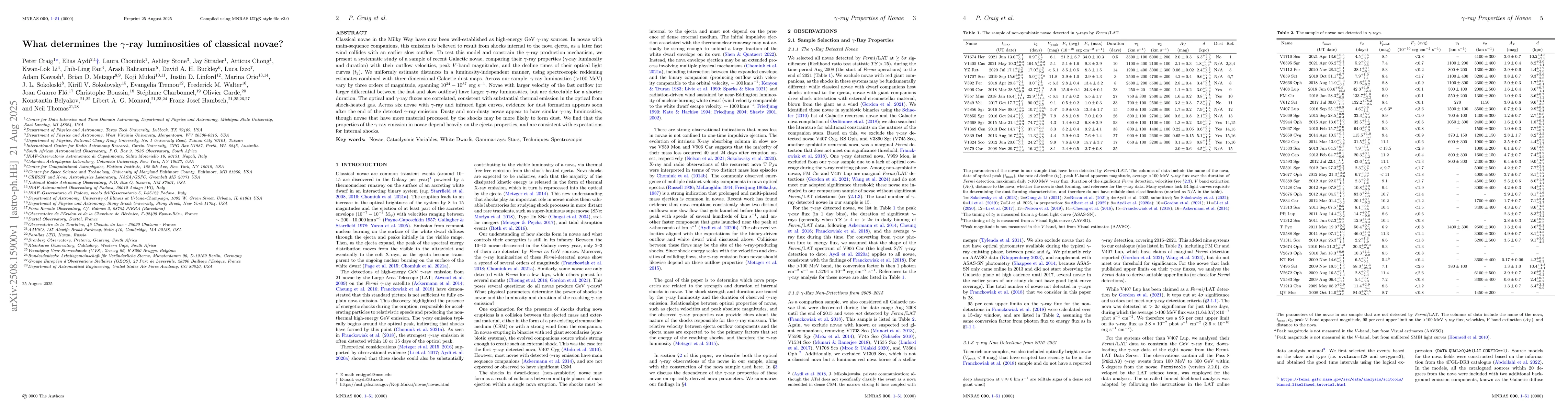 Thumbnail for What determines the $γ$-ray luminosities of classical novae?