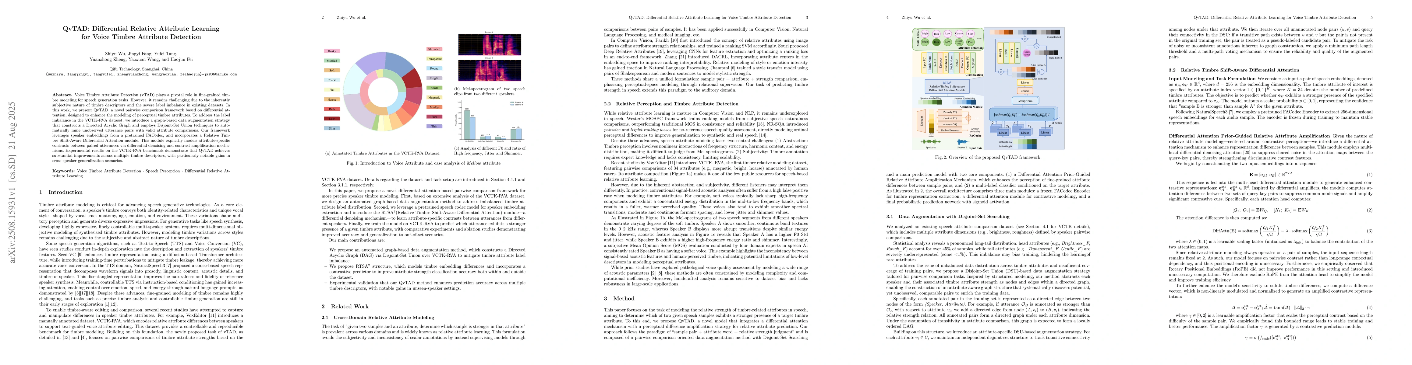 Thumbnail for QvTAD: Differential Relative Attribute Learning for Voice Timbre
  Attribute Detection
