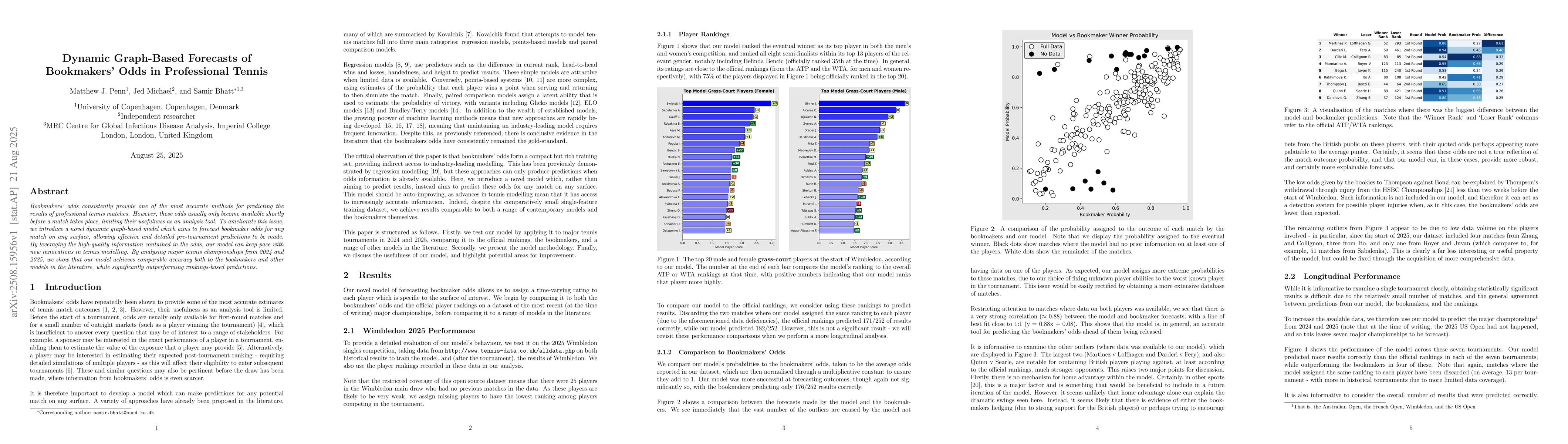 Thumbnail for Dynamic Graph-Based Forecasts of Bookmakers' Odds in Professional Tennis