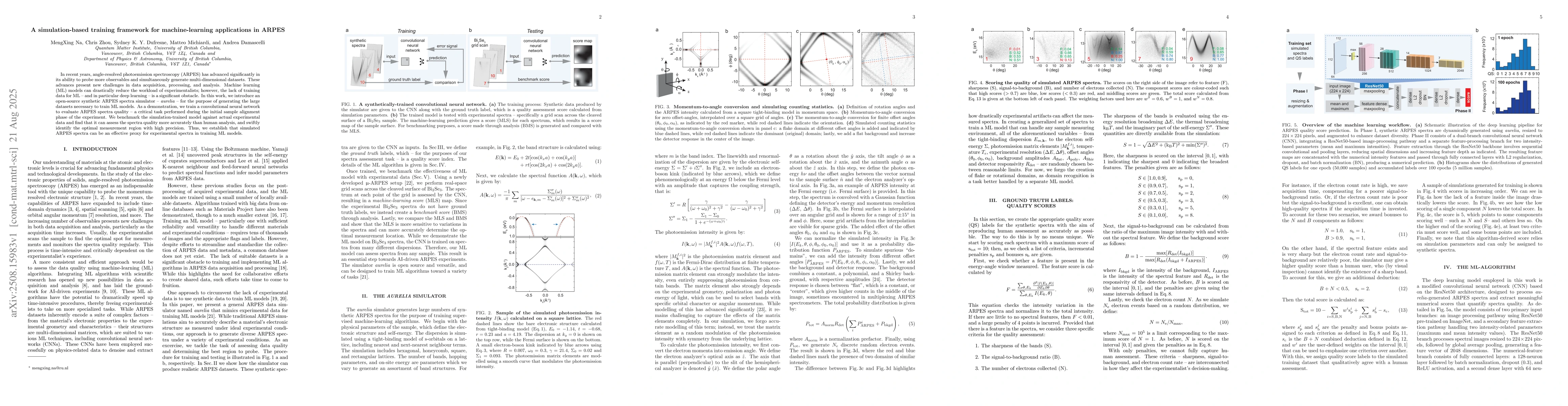 Thumbnail for A simulation-based training framework for machine-learning applications
  in ARPES
