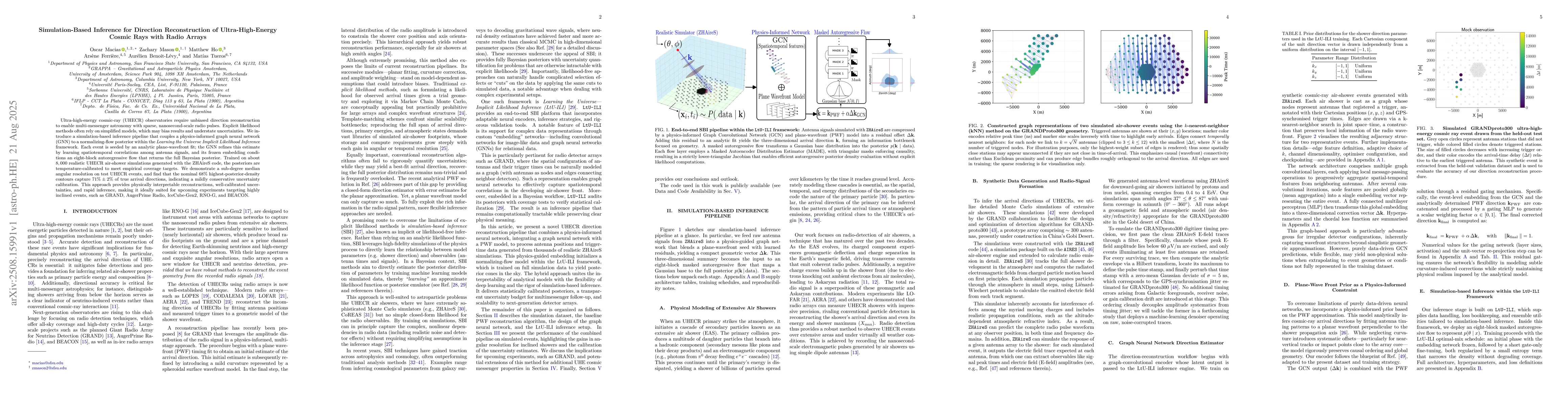 Thumbnail for Simulation-Based Inference for Direction Reconstruction of
  Ultra-High-Energy Cosmic Rays with Radio Arrays
