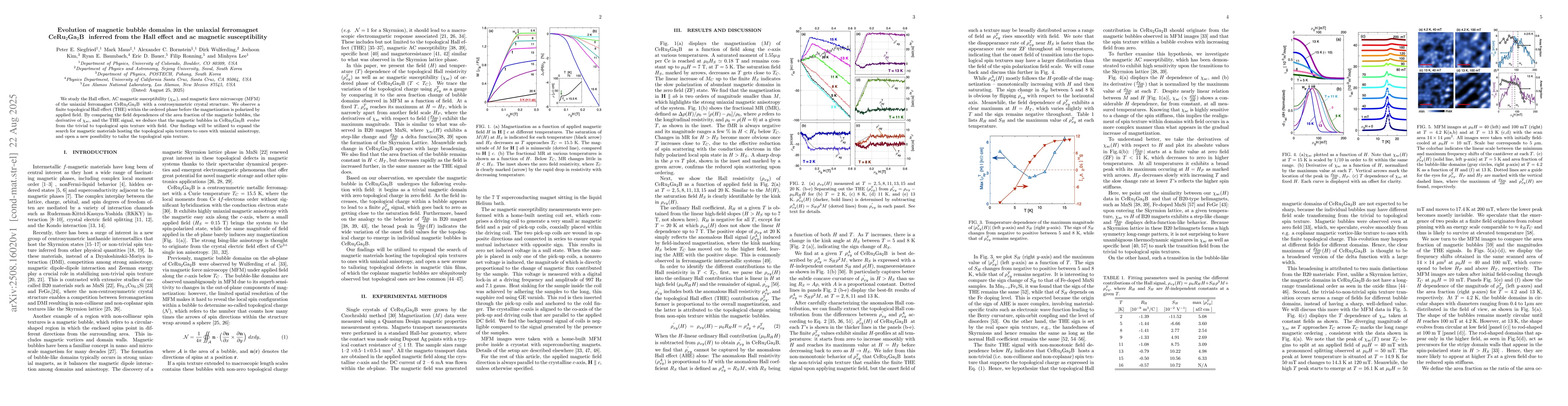 Thumbnail for Evolution of magnetic bubble domains in the uniaxial ferromagnet
  CeRu$_2$Ga$_2$B inferred from the Hall effect and ac magnetic susceptibility