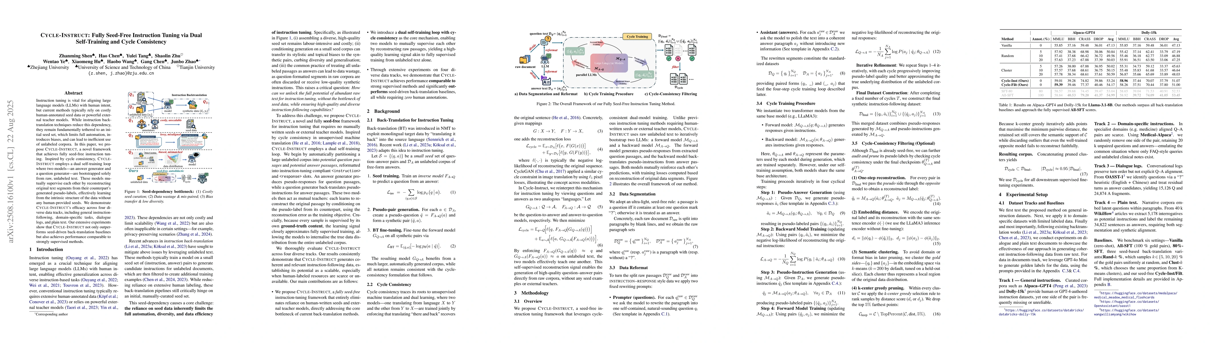 Thumbnail for CYCLE-INSTRUCT: Fully Seed-Free Instruction Tuning via Dual
  Self-Training and Cycle Consistency