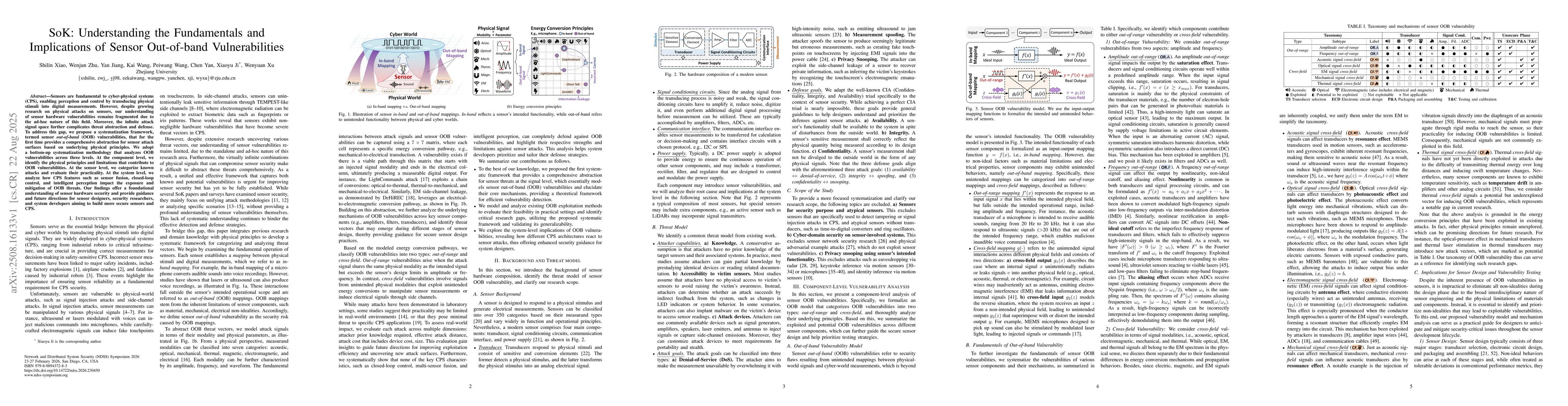 Thumbnail for SoK: Understanding the Fundamentals and Implications of Sensor
  Out-of-band Vulnerabilities