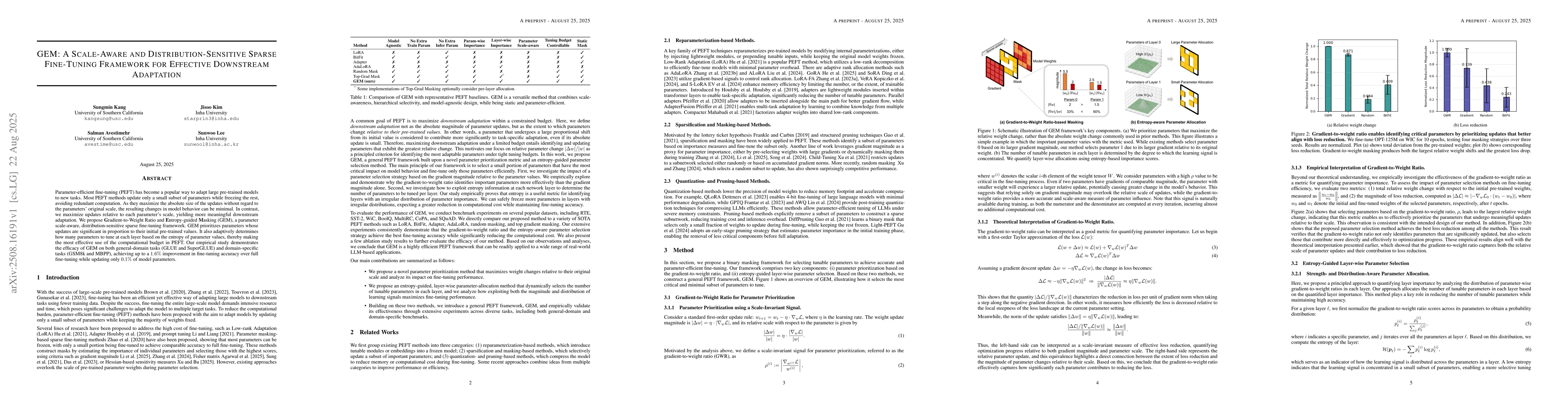 Thumbnail for GEM: A Scale-Aware and Distribution-Sensitive Sparse Fine-Tuning
  Framework for Effective Downstream Adaptation
