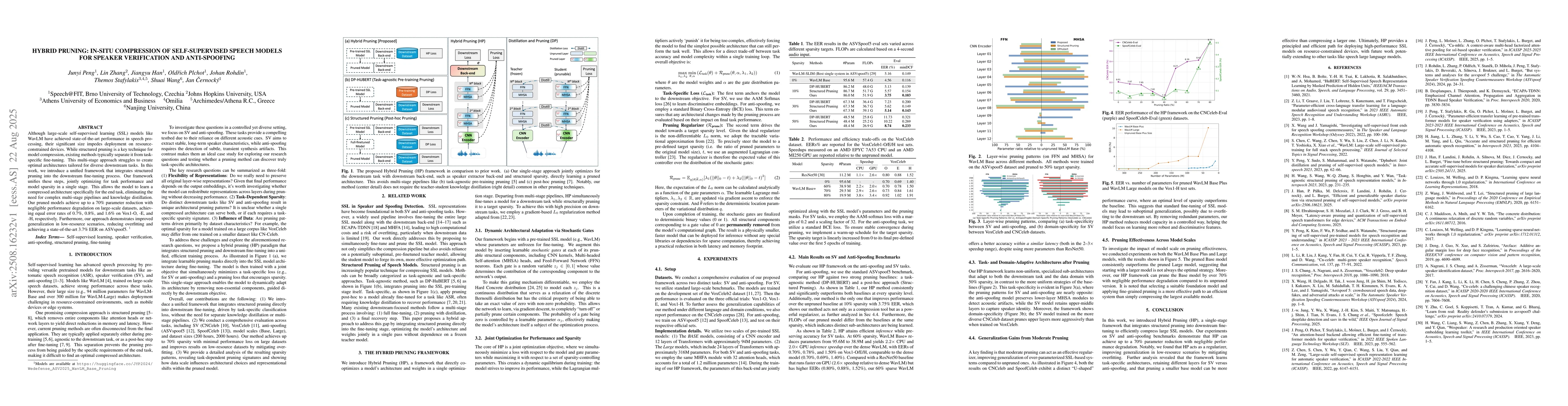 Thumbnail for Hybrid Pruning: In-Situ Compression of Self-Supervised Speech Models for
  Speaker Verification and Anti-Spoofing