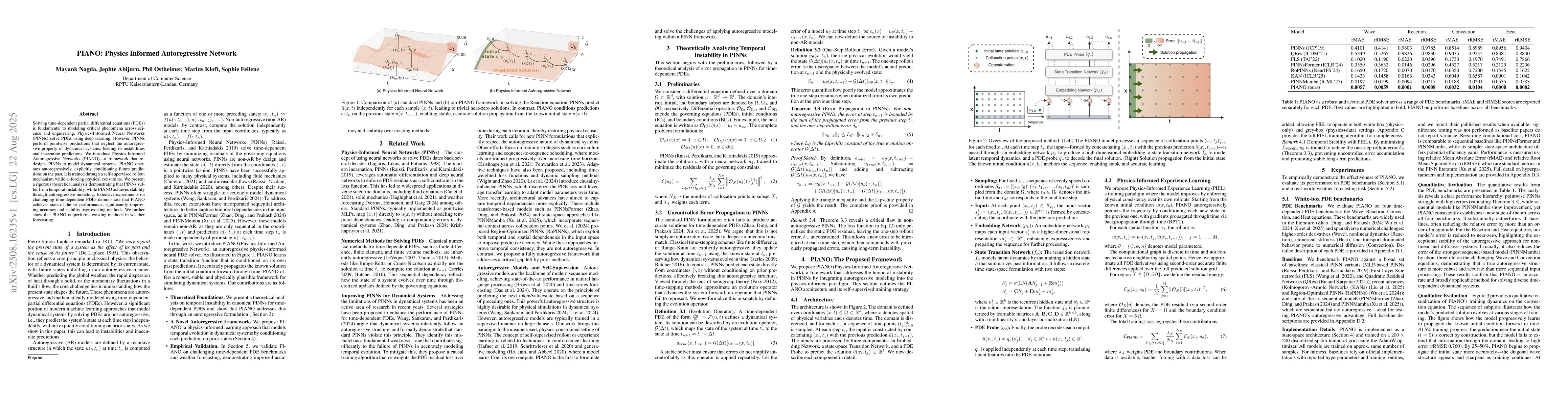 Thumbnail for PIANO: Physics Informed Autoregressive Network