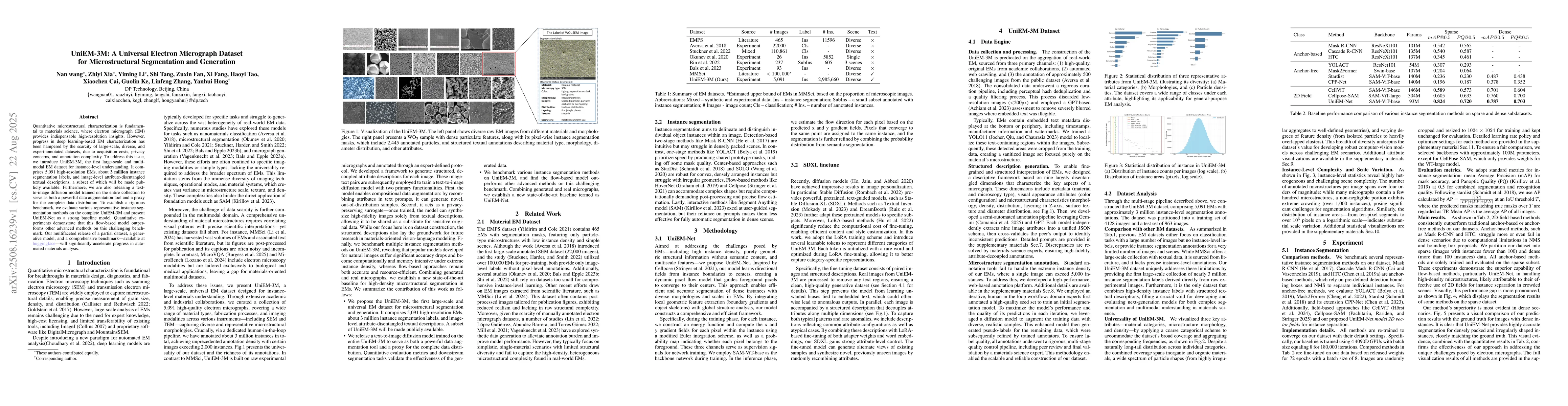 Thumbnail for UniEM-3M: A Universal Electron Micrograph Dataset for Microstructural
  Segmentation and Generation
