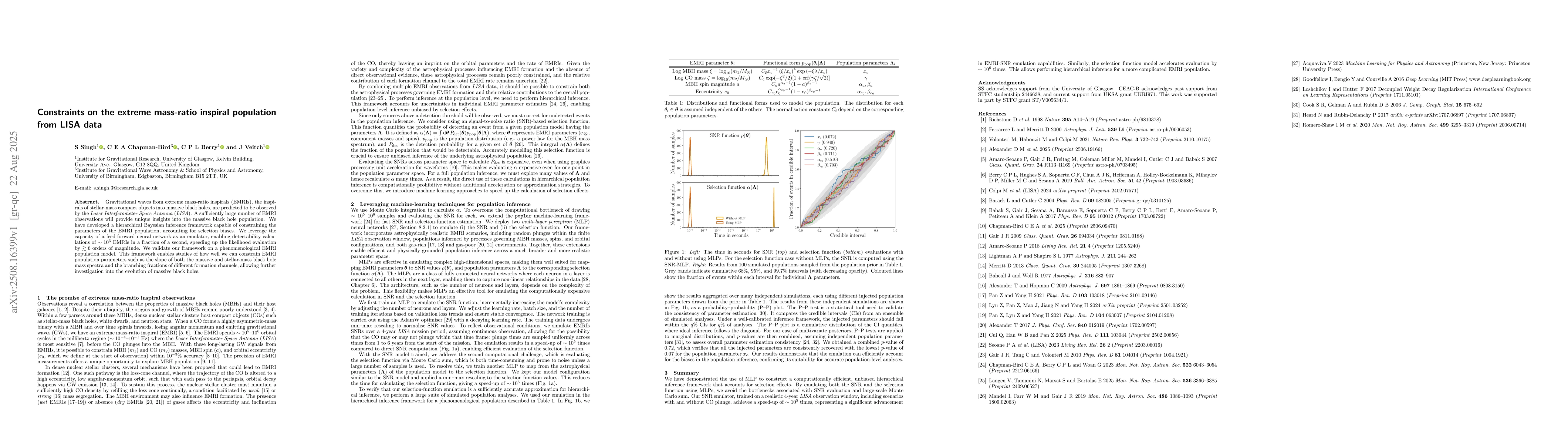 Thumbnail for Constraints on the extreme mass-ratio inspiral population from LISA data