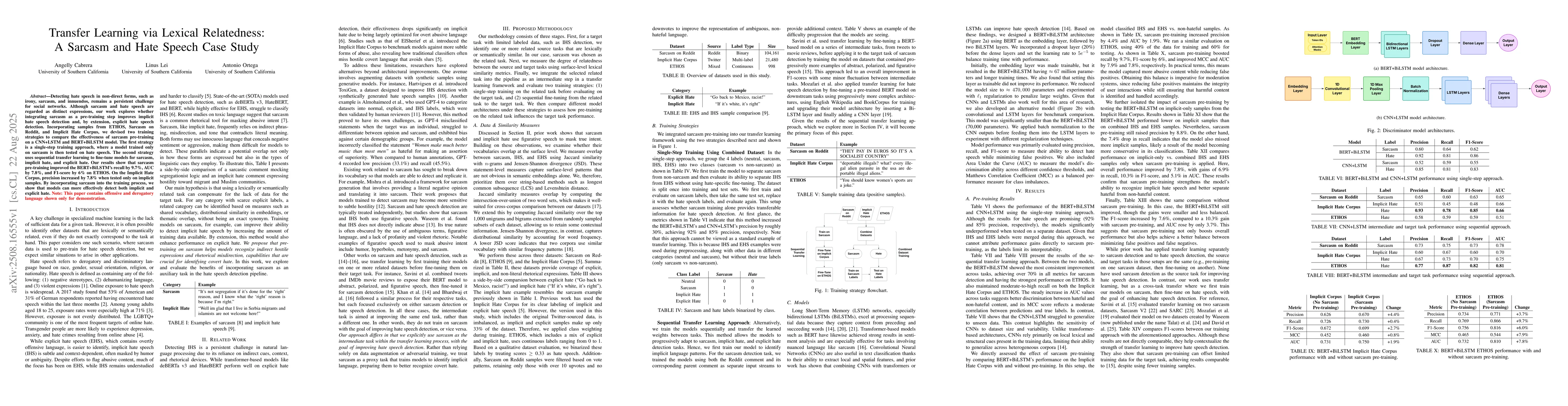 Thumbnail for Transfer Learning via Lexical Relatedness: A Sarcasm and Hate Speech
  Case Study