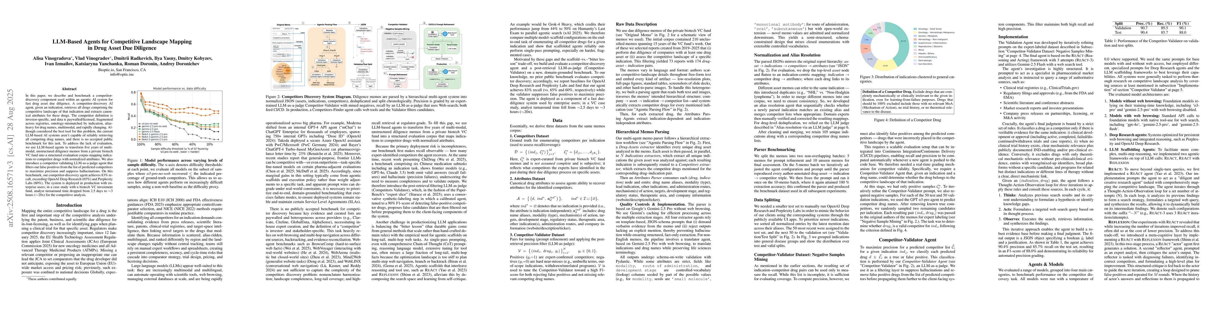 Thumbnail for LLM-Based Agents for Competitive Landscape Mapping in Drug Asset Due
  Diligence