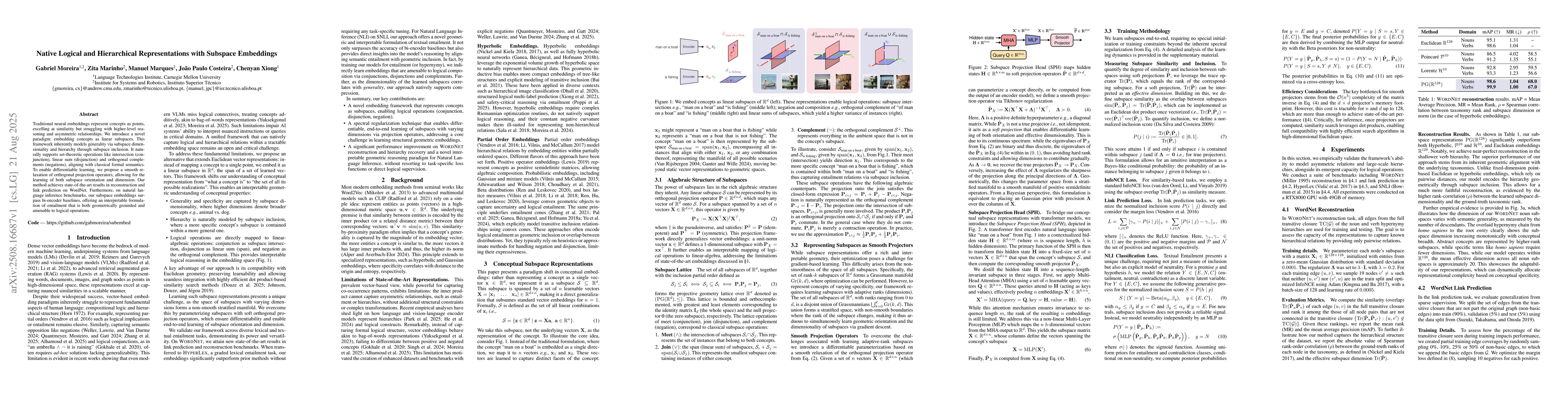 Thumbnail for Native Logical and Hierarchical Representations with Subspace Embeddings