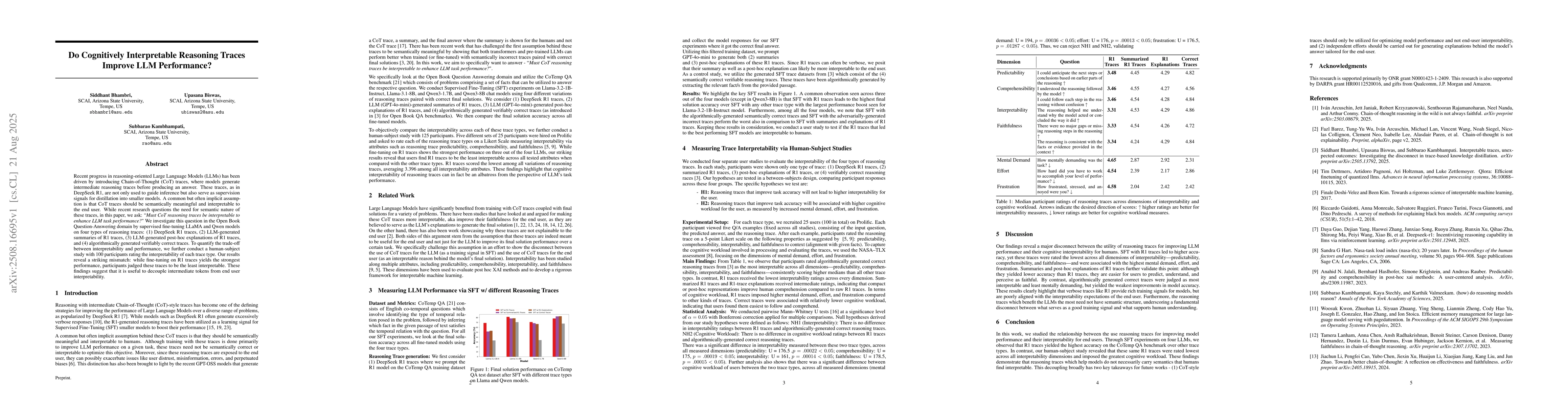 Thumbnail for Do Cognitively Interpretable Reasoning Traces Improve LLM Performance?