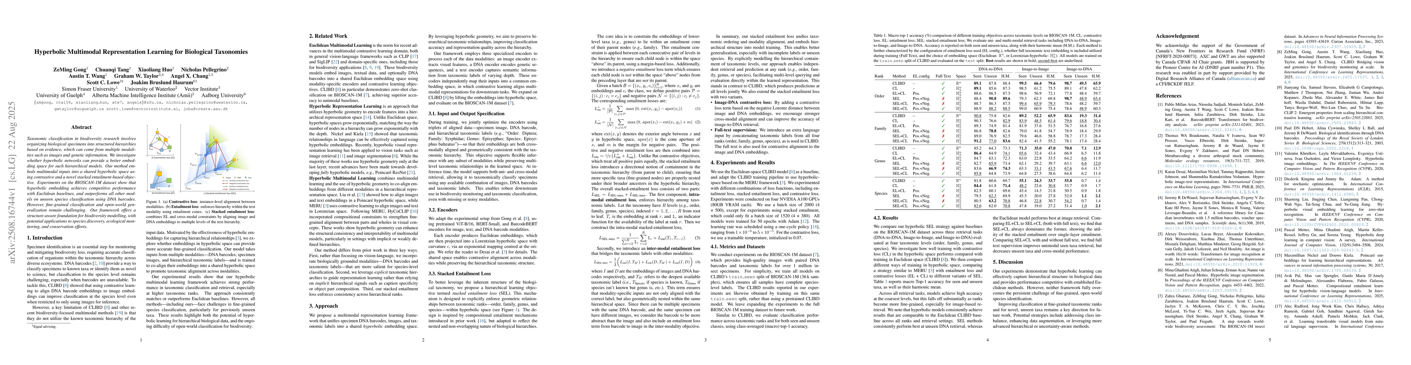Thumbnail for Hyperbolic Multimodal Representation Learning for Biological Taxonomies