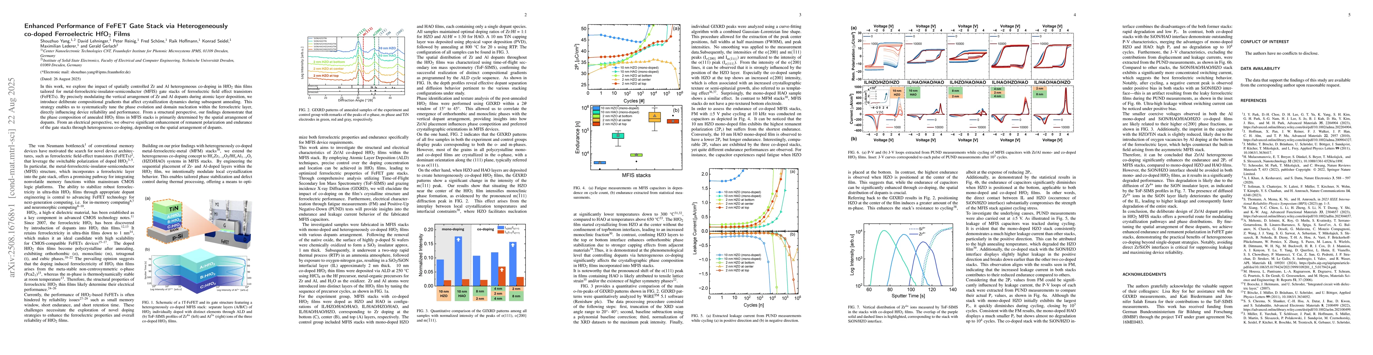 Thumbnail for Enhanced Performance of FeFET Gate Stack via Heterogeneously co-doped
  Ferroelectric HfO$_2$ Films