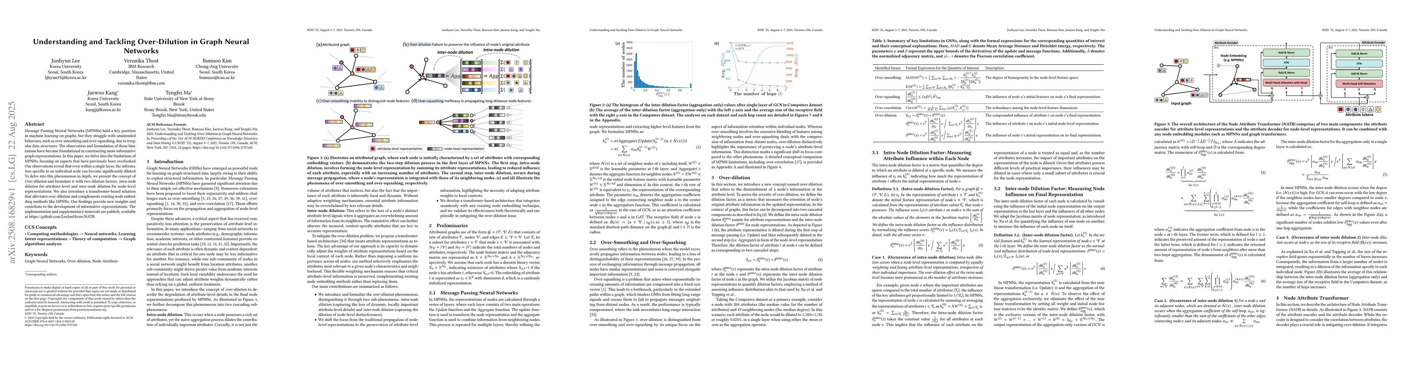 Thumbnail for Understanding and Tackling Over-Dilution in Graph Neural Networks
