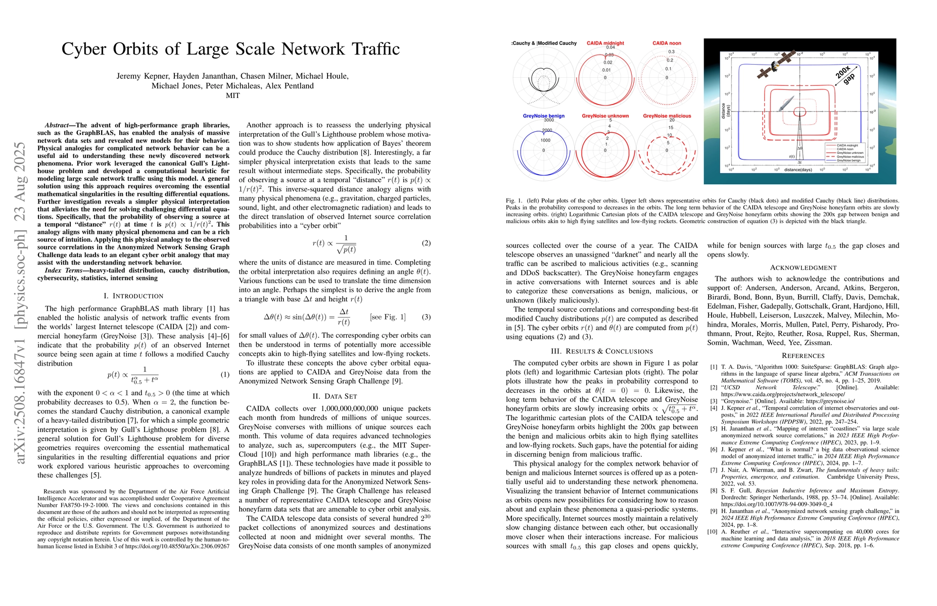 Thumbnail for Cyber Orbits of Large Scale Network Traffic