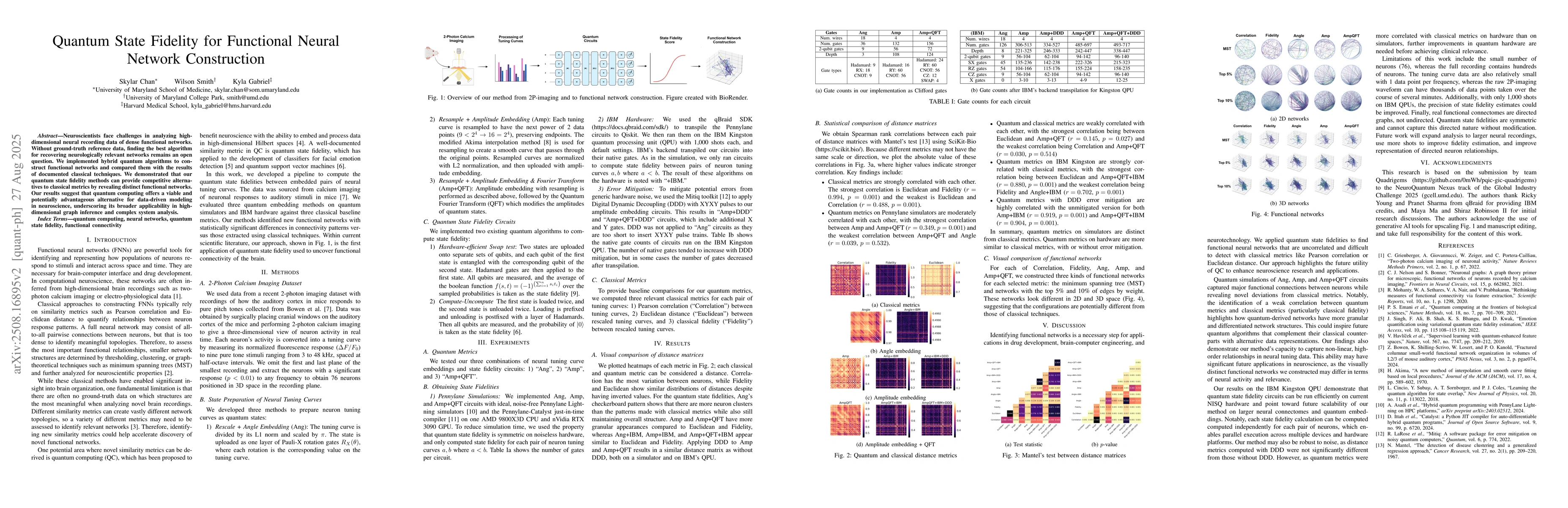 Thumbnail for Quantum State Fidelity for Functional Neural Network Construction