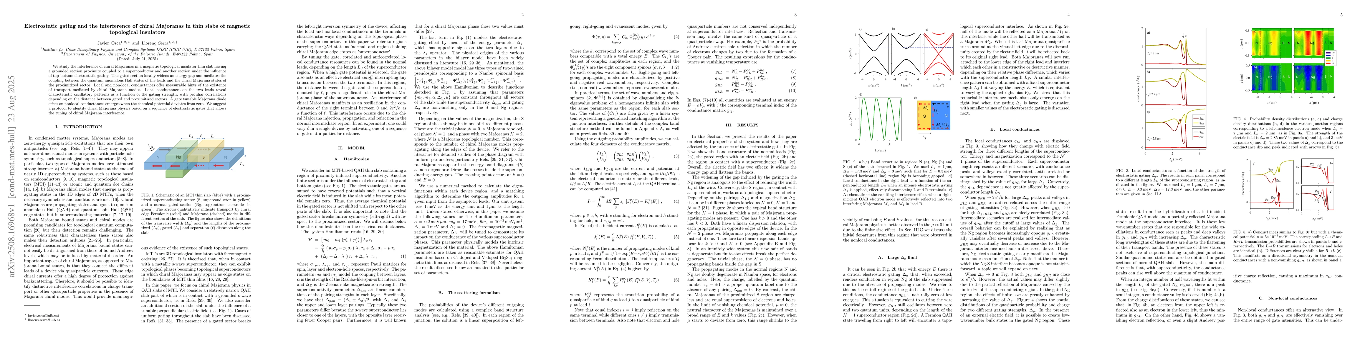 Thumbnail for Electrostatic gating and the interference of chiral Majoranas in thin
  slabs of magnetic topological insulators