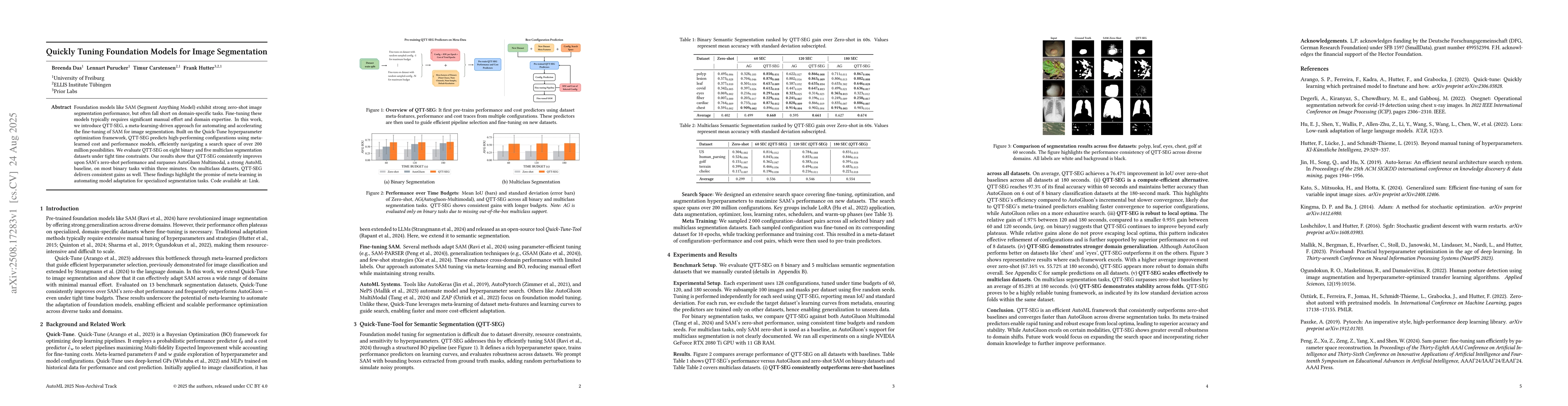 Thumbnail for Quickly Tuning Foundation Models for Image Segmentation