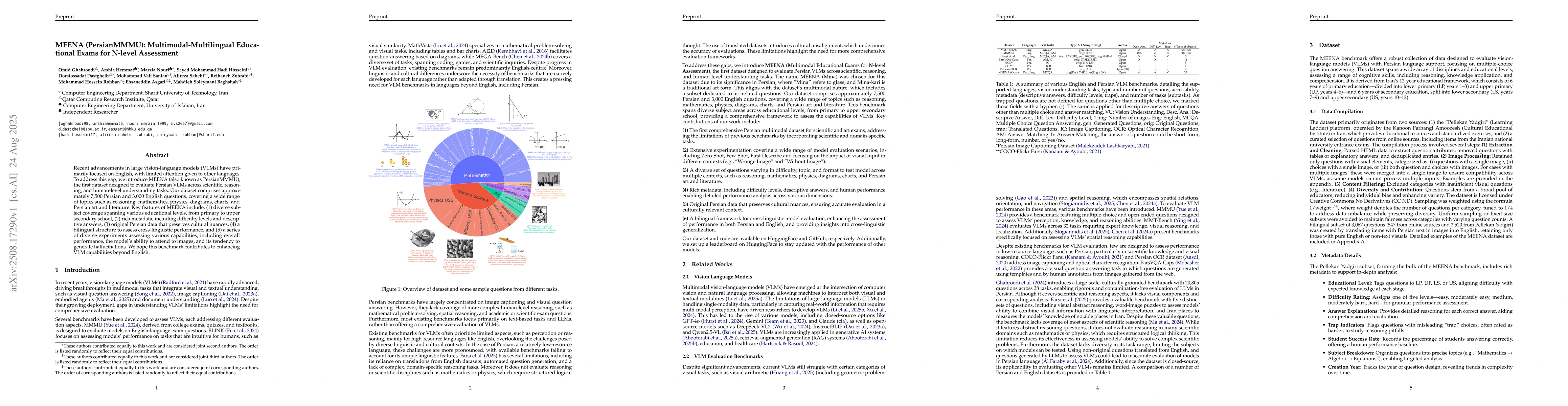 Thumbnail for MEENA (PersianMMMU): Multimodal-Multilingual Educational Exams for
  N-level Assessment