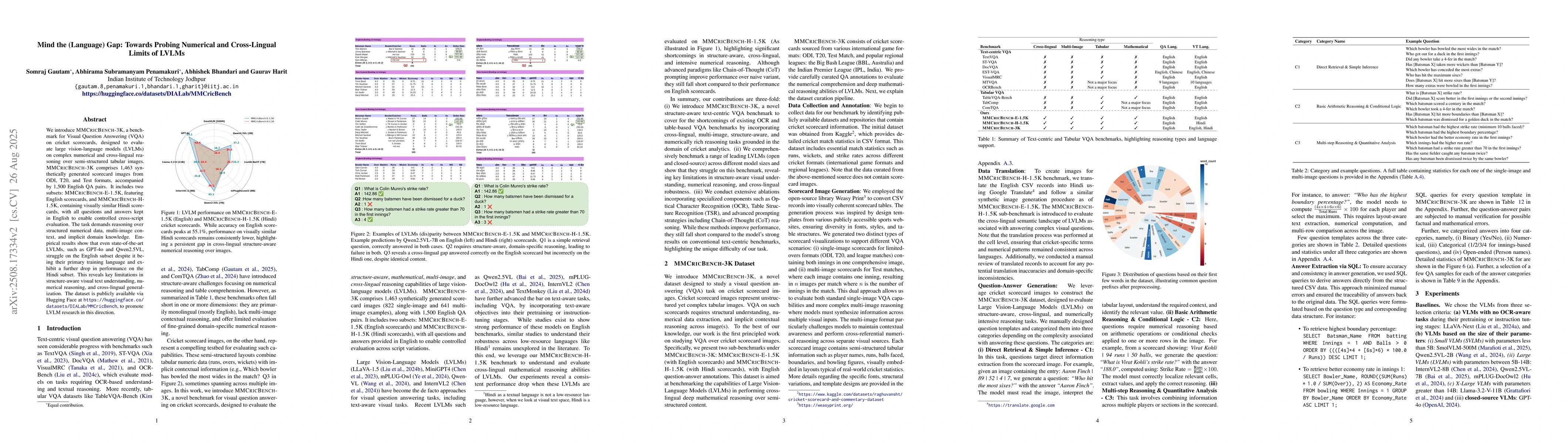 Thumbnail for Mind the (Language) Gap: Towards Probing Numerical and Cross-Lingual
  Limits of LVLMs