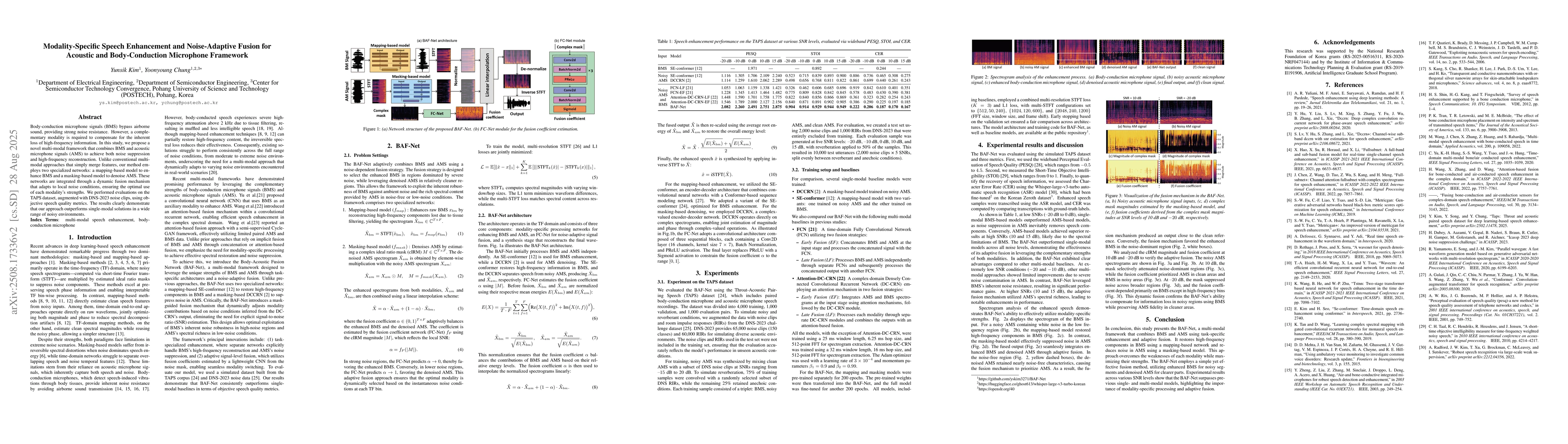 Thumbnail for Modality-Specific Speech Enhancement and Noise-Adaptive Fusion for
  Acoustic and Body-Conduction Microphone Framework