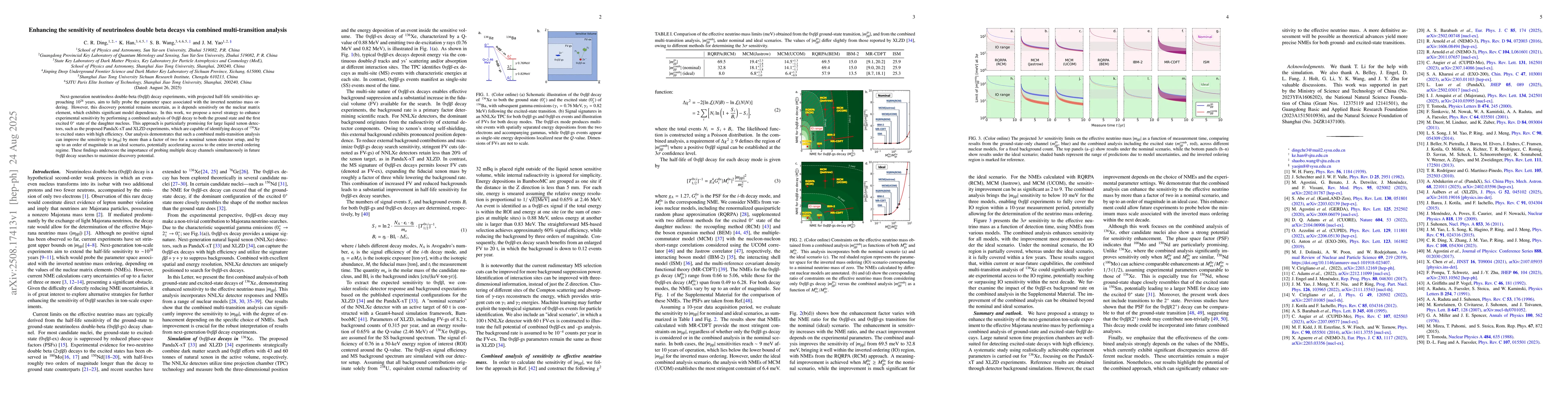 Thumbnail for Enhancing the sensitivity of neutrinoless double beta decays via
  combined multi-transition analysis