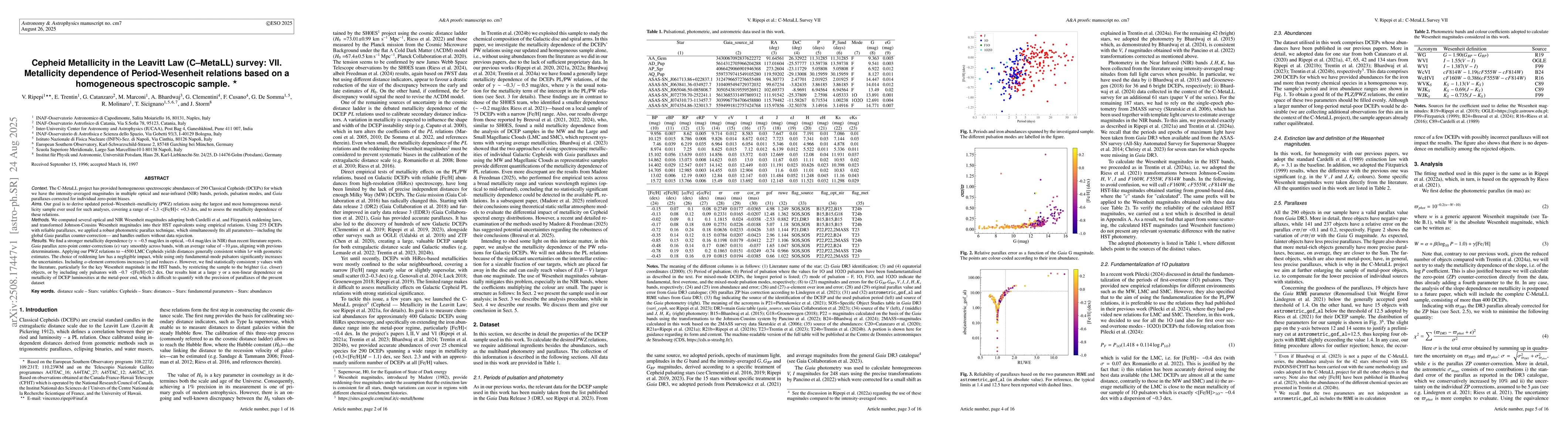 Thumbnail for Cepheid Metallicity in the Leavitt Law (C--MetaLL) survey: VII.
  Metallicity dependence of Period-Wesenheit relations based on a homogeneous
  spectroscopic sample