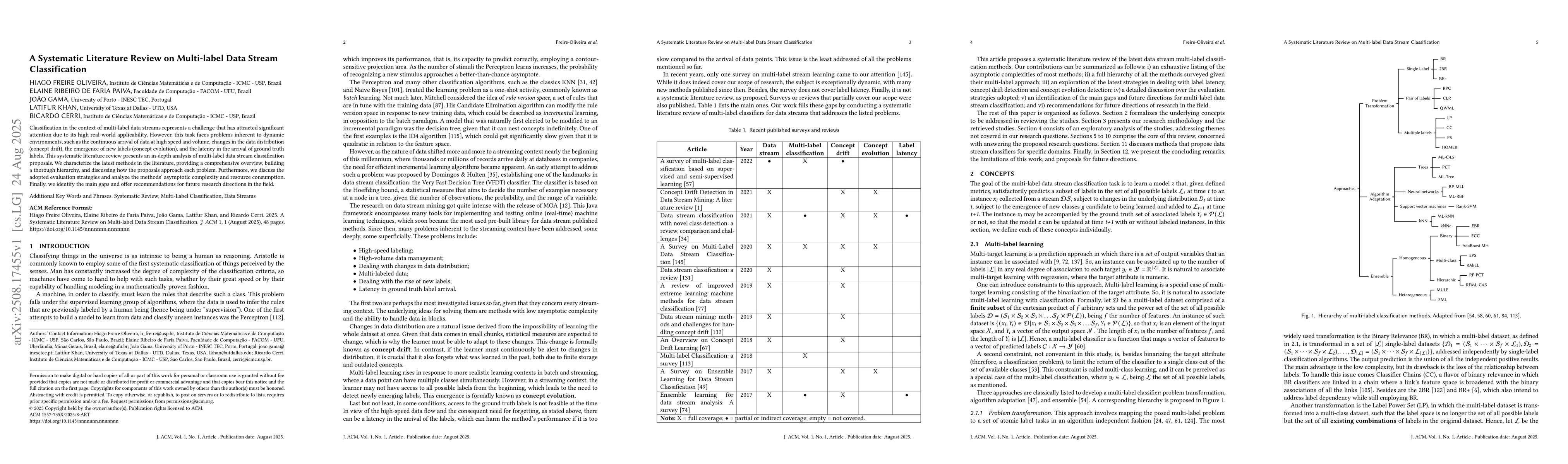Thumbnail for A Systematic Literature Review on Multi-label Data Stream Classification