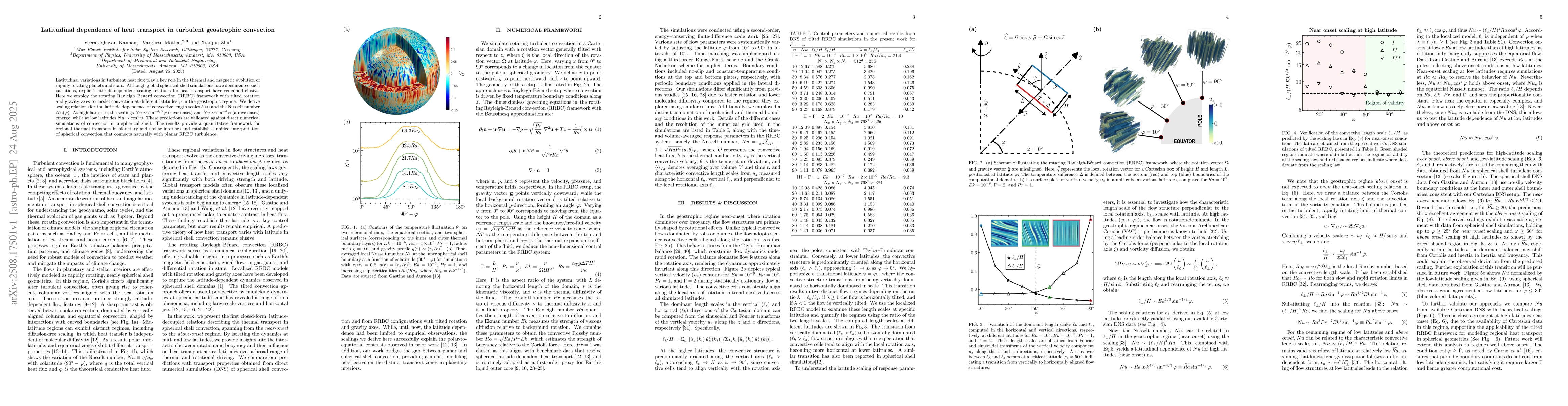 Thumbnail for Latitudinal dependence of heat transport in turbulent geostrophic
  convection
