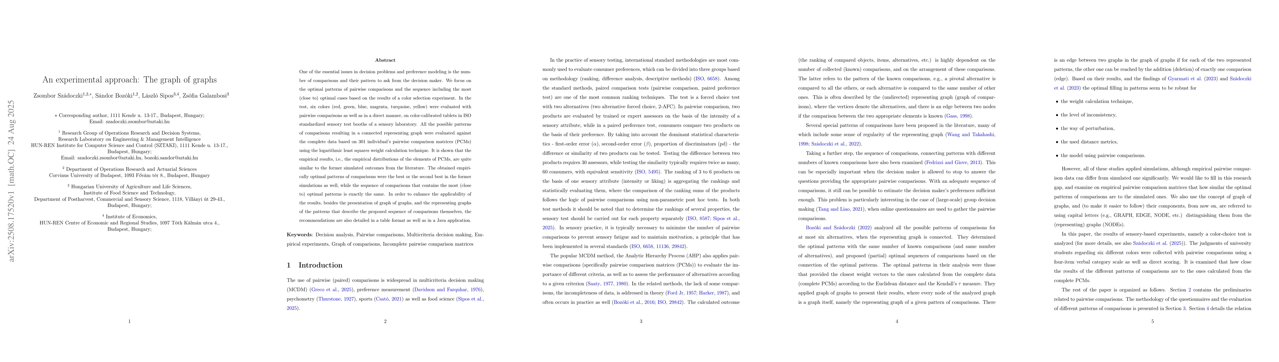 Thumbnail for An experimental approach: The graph of graphs