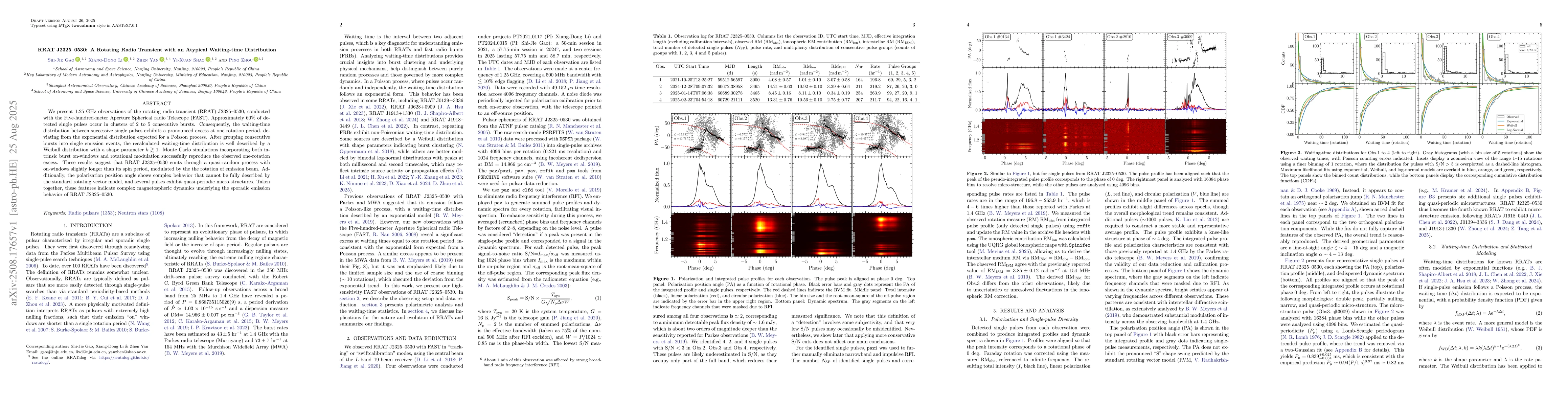 Thumbnail for RRAT J2325-0530: A Rotating Radio Transient with an Atypical
  Waiting-time Distribution