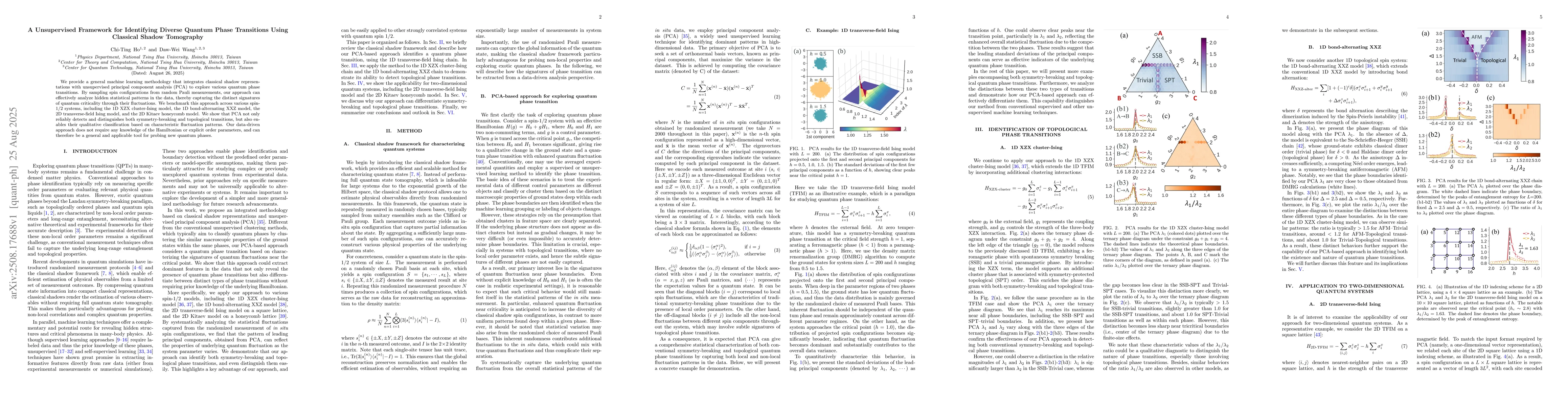 Thumbnail for A Unsupervised Framework for Identifying Diverse Quantum Phase
  Transitions Using Classical Shadow Tomography